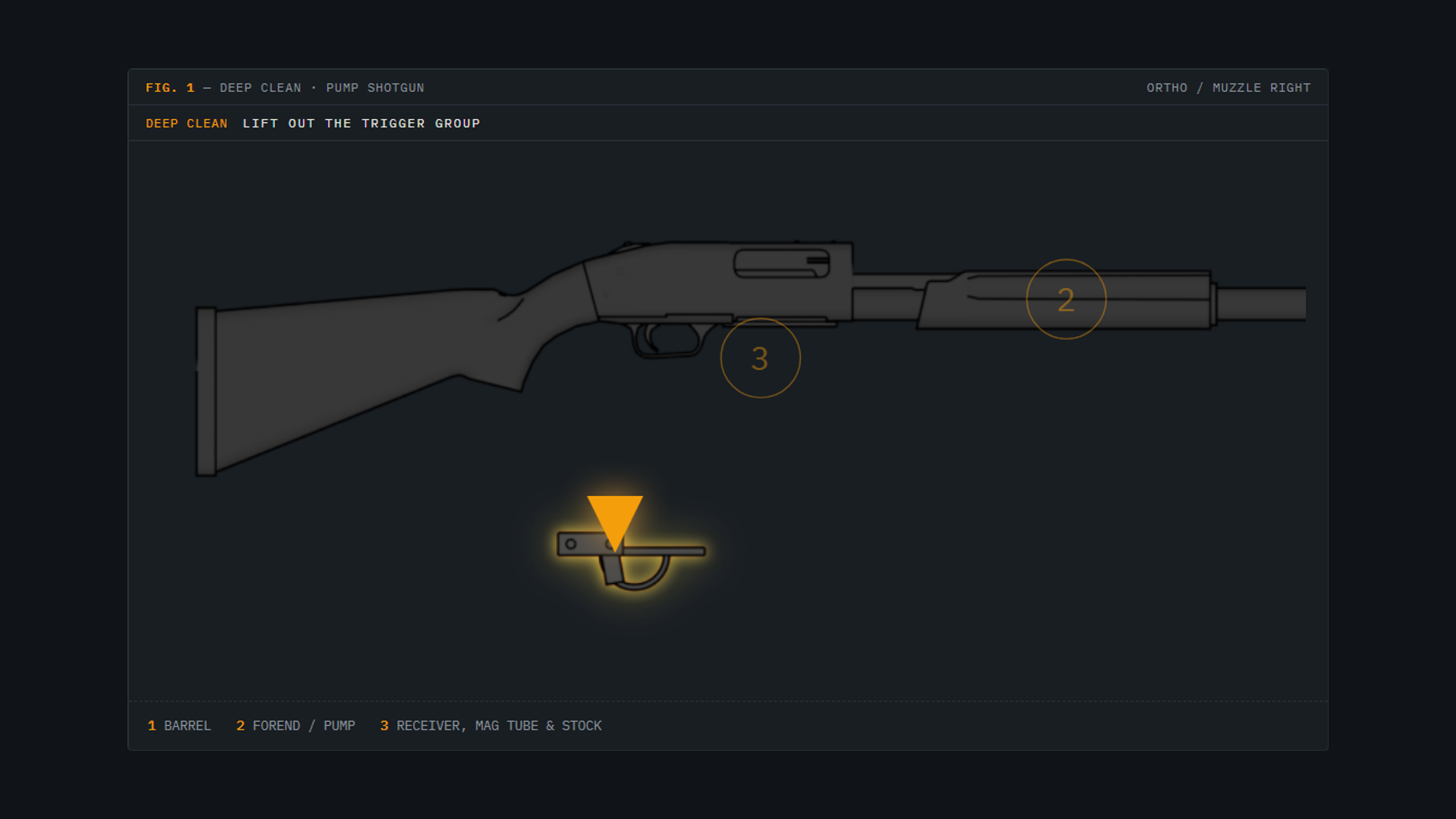 A pump shotgun rendered in landscape tablet framing with its trigger group dropped out and highlighted in amber — a deep-clean step as it fills a tablet screen at the bench